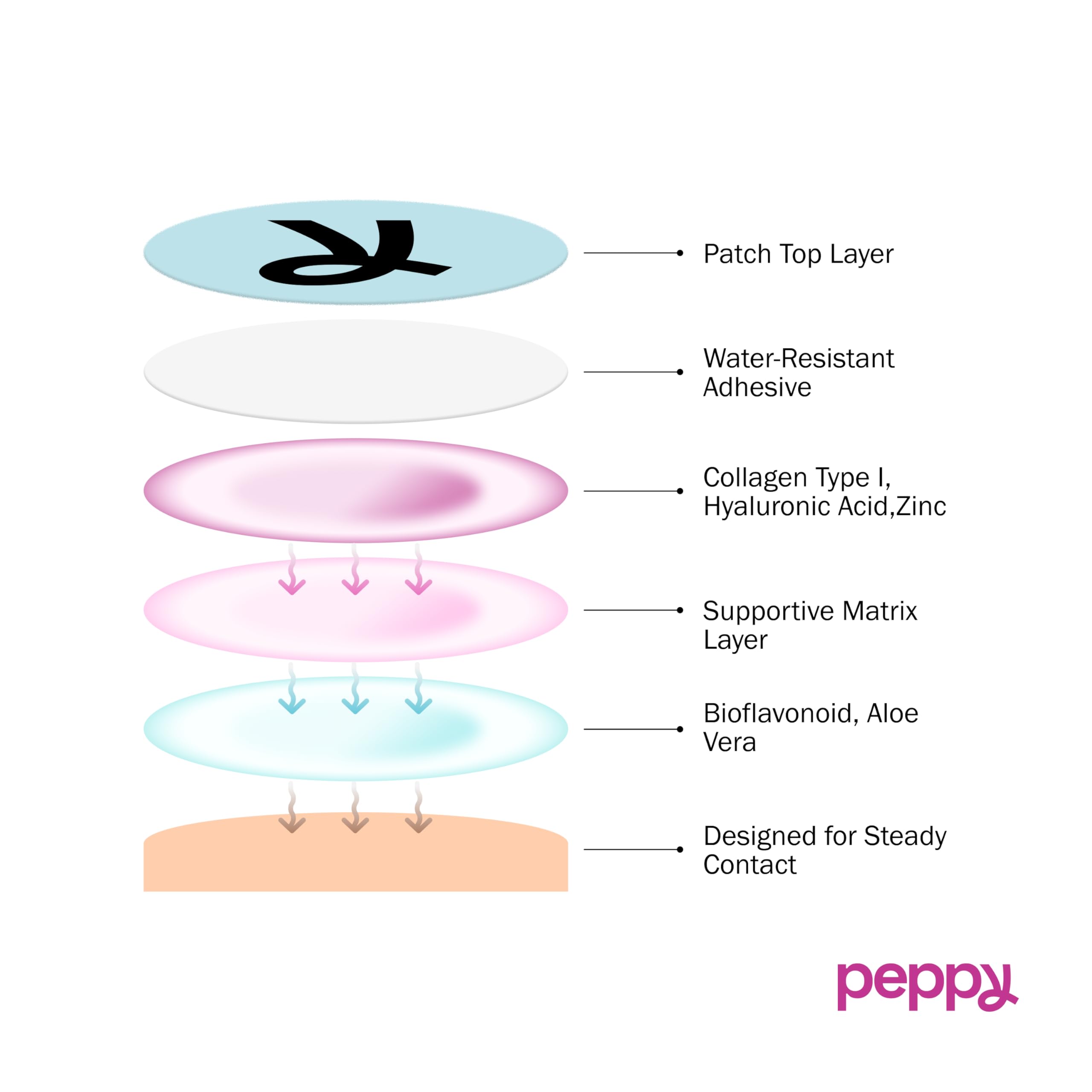 Peppy Glow Patches resealable pouch preserves patch freshness during travel.