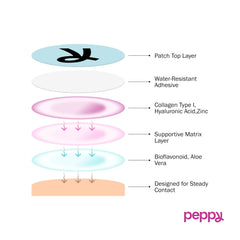 Peppy Glow Patches resealable pouch preserves patch freshness during travel.