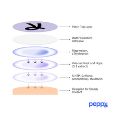 Peppy Sleep Patches patch on arm illustrating comfortable wear before bed