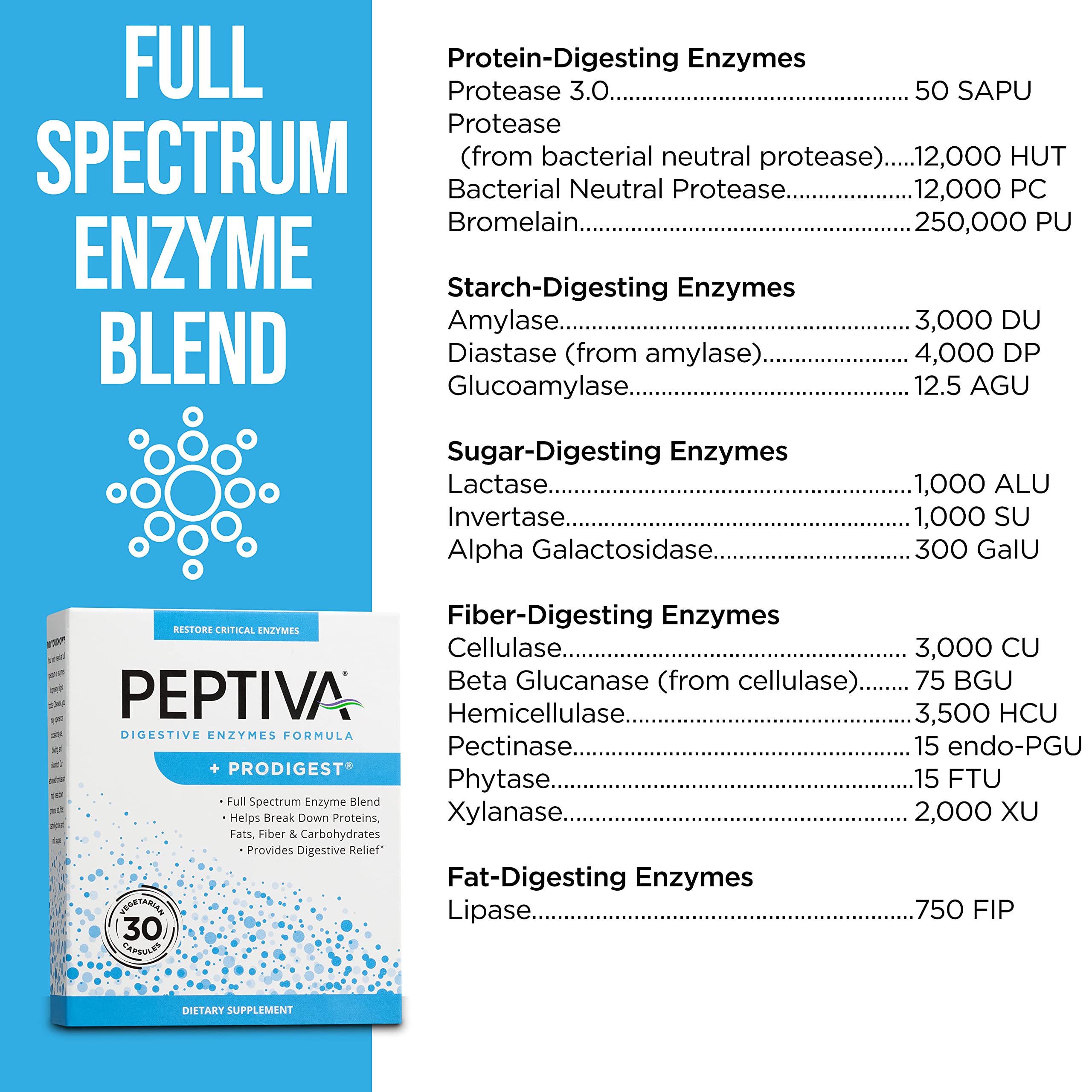 Peptiva digestives enzyme tablets for consistent daily use