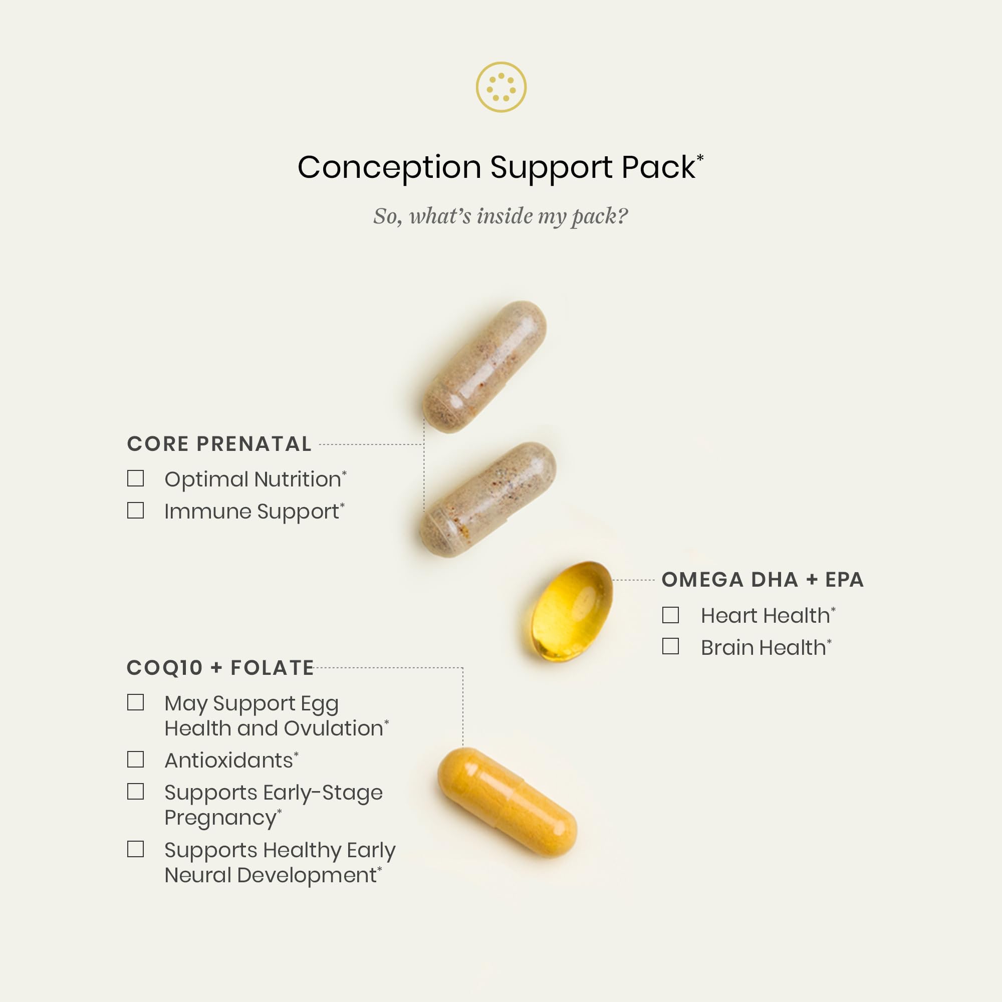 Perelel Conception Support Pack daily-pills illustrating an all-in-one routine for busy days