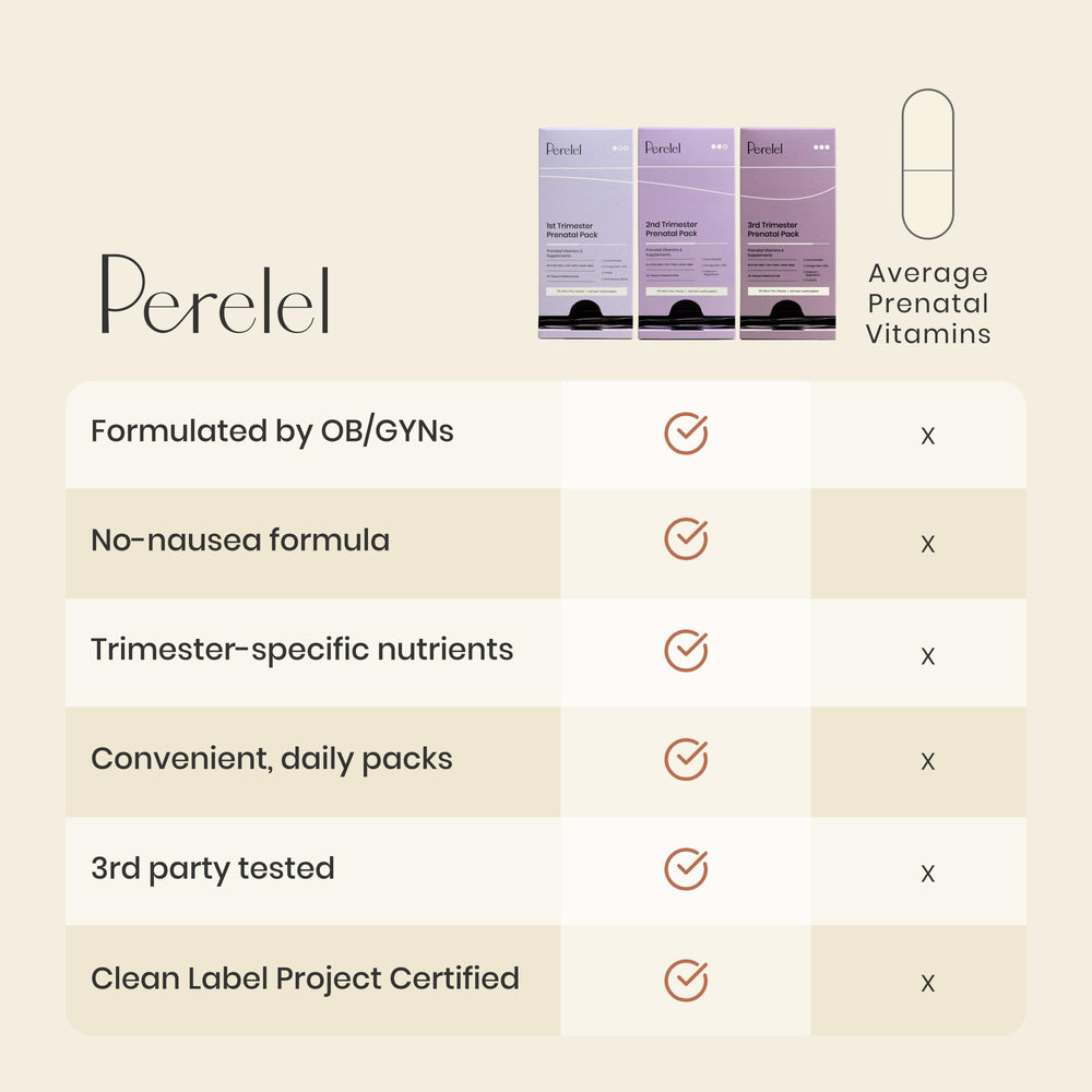 Perelel daily probiotic capsule for digestive balance during pregnancy