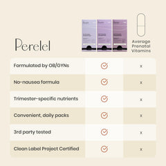 Perelel daily probiotic capsule for digestive balance during pregnancy