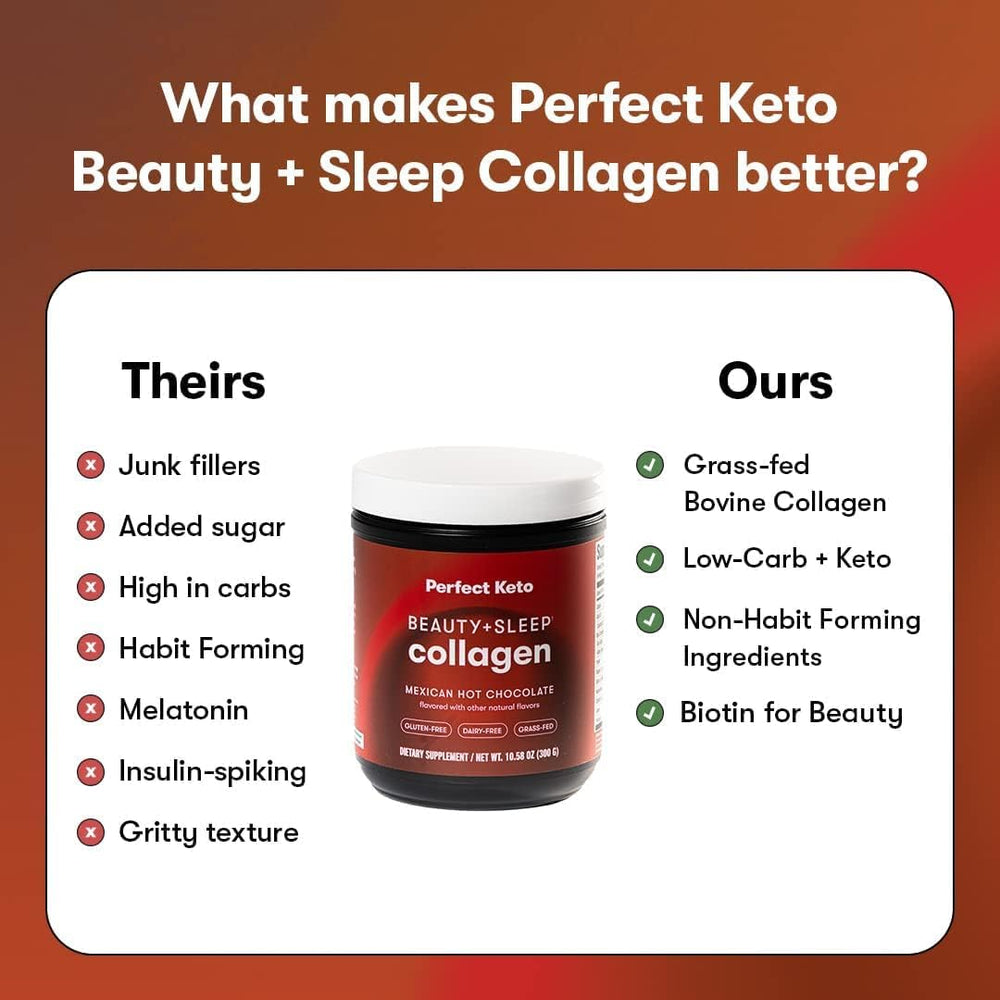 Beautiful view of Perfect Keto Beauty + Sleep bottle on a shelf suggesting premium skincare nutrition.