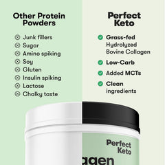 Splash of mint chocolate collagen in coffee as keto creamer for sustained energy.