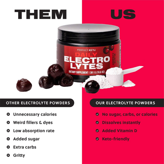 Perfect Keto Electrolytes scoop for precise keto hydration dosing