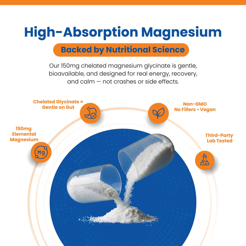 Capsules lineup of Perfect Vitamin Products Magnesium Glycinate shows easy to swallow vegan capsules