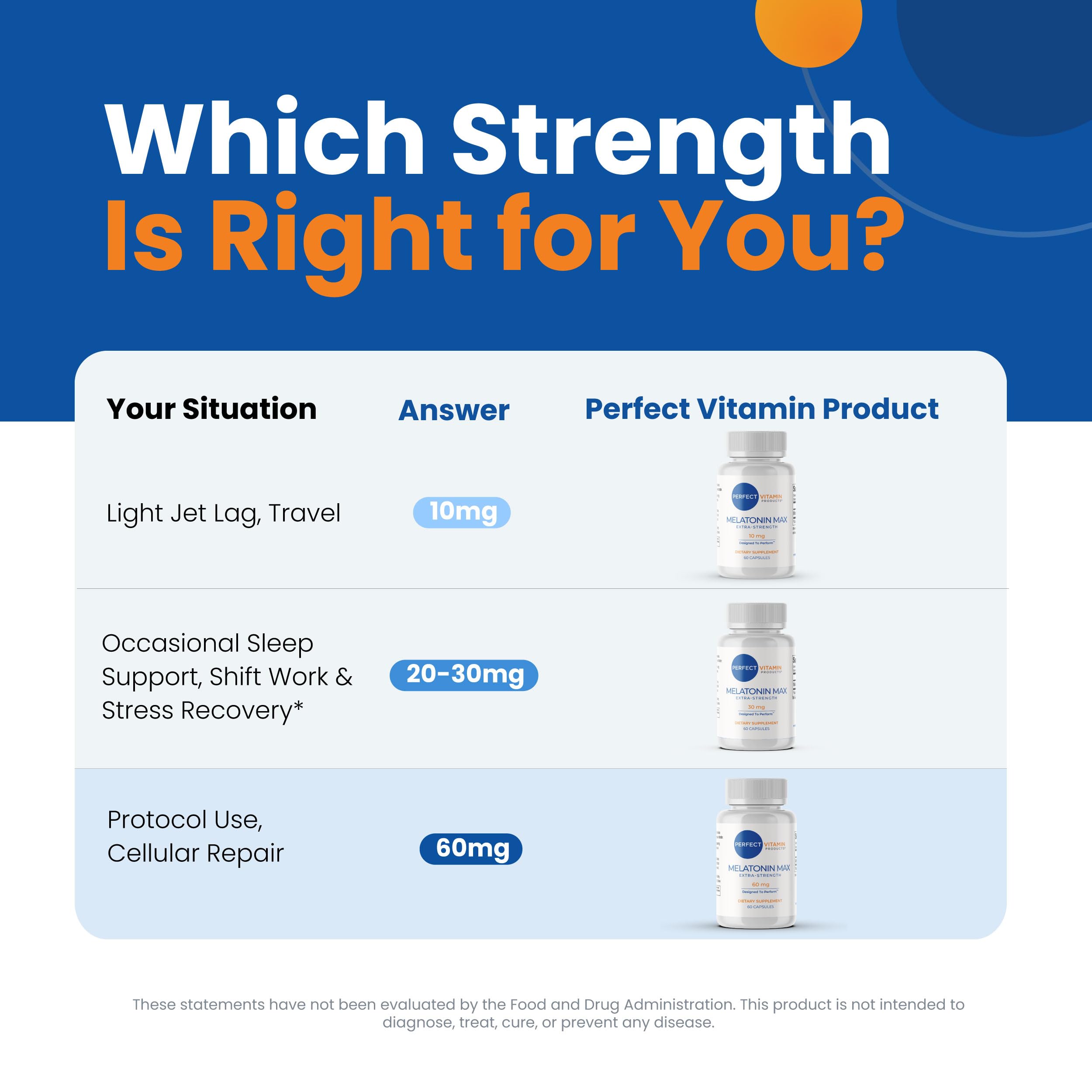 Perfect Vitamin Products Melatonin MAX jet lag travel scene notes travel-friendly sleep