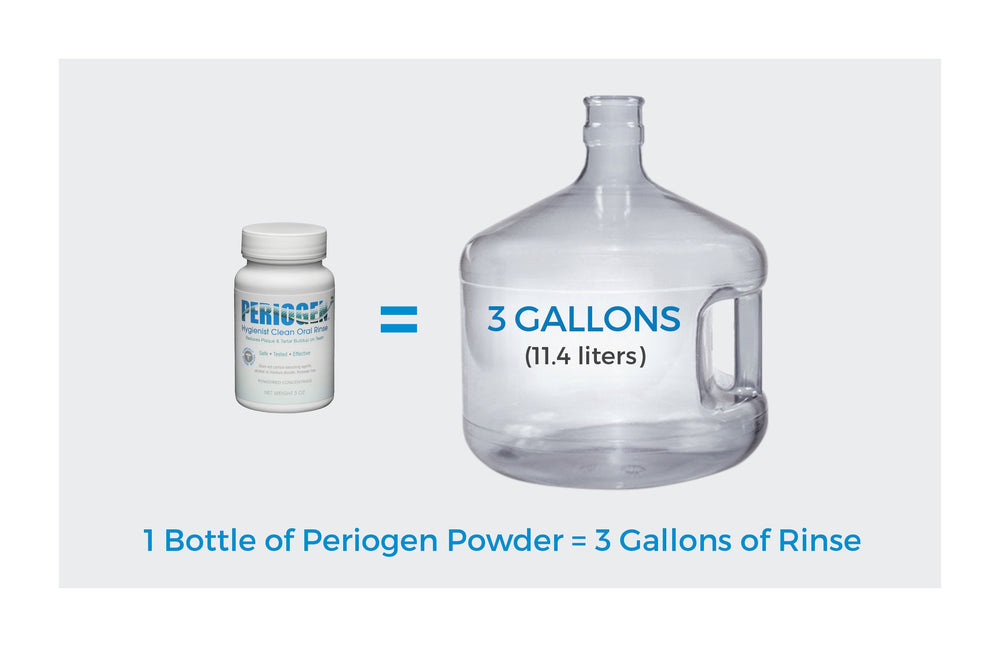 Close-up of Periogen label highlights enamel-safe 7.5 pH formula.