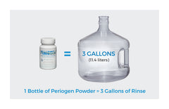 Close-up of Periogen label highlights enamel-safe 7.5 pH formula.