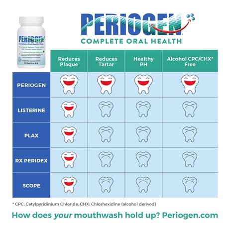 Braces and orthodontic devices benefited by PeriogenPro tartar control