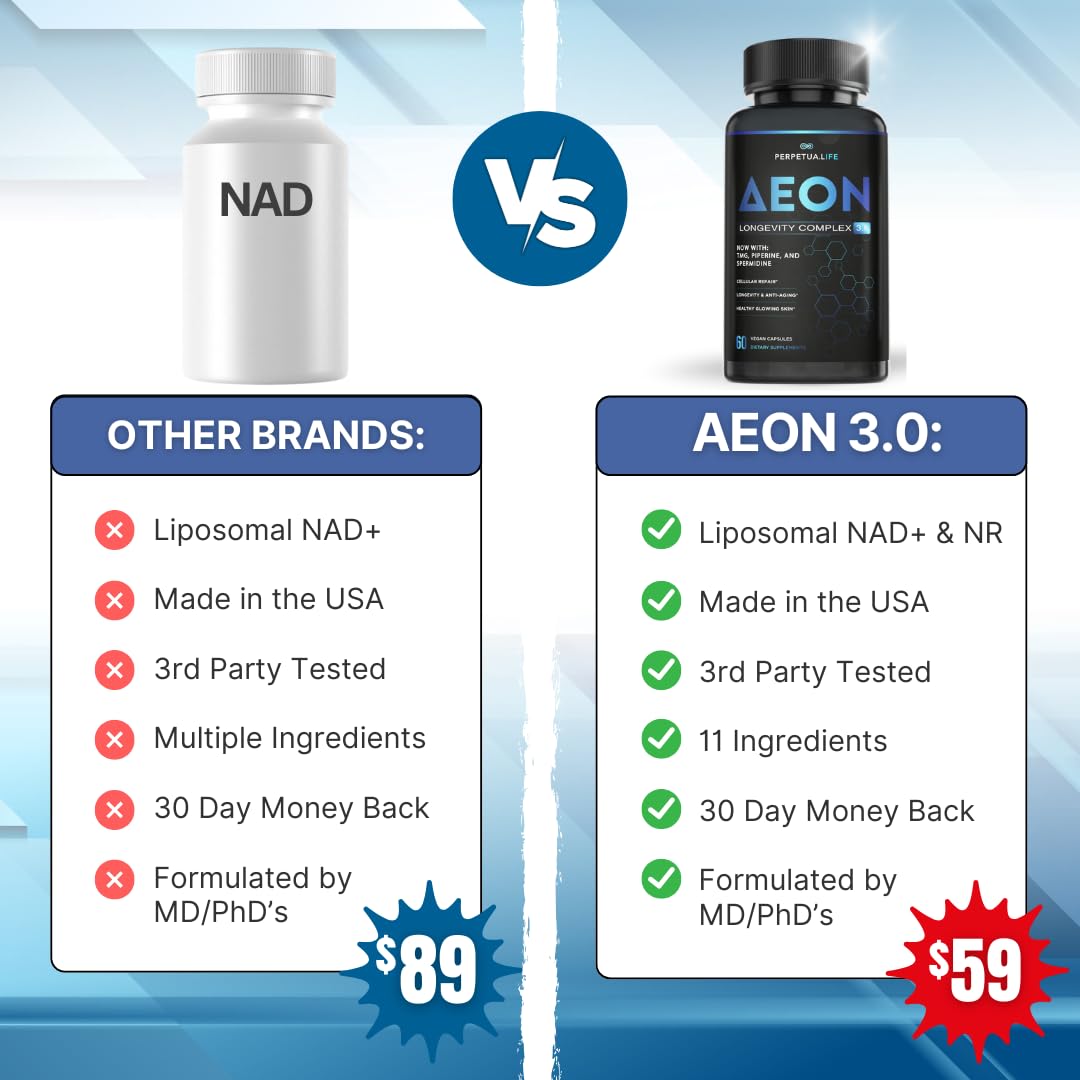 PERPETUA.LIFE AEON closeup of smooth capsules signals easy intake.