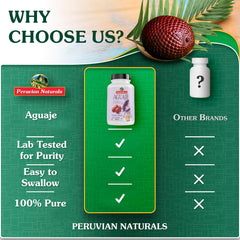 Peruvian Naturals Aguaje capsules on hand to illustrate daily use.
