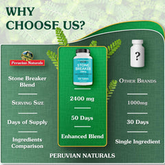 Peruvian Naturals black pepper with capsules aids absorption