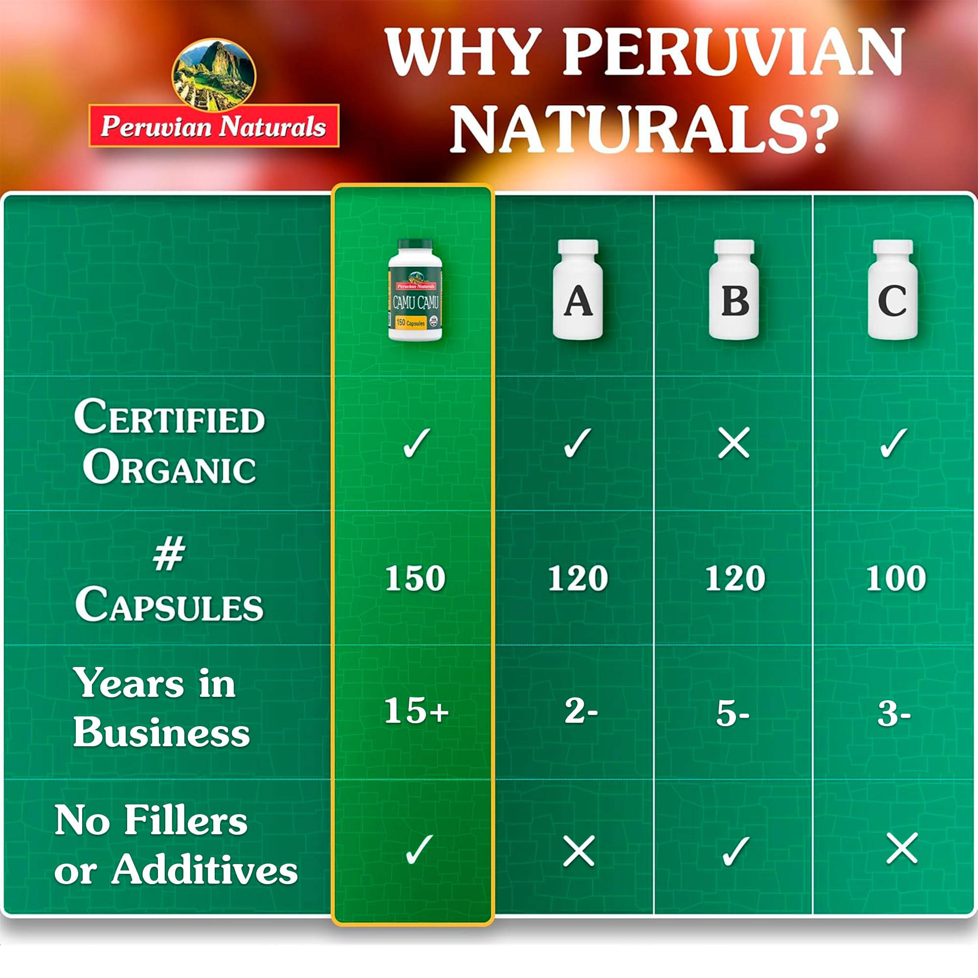 Peruvian Naturals packaging with vegan symbol emphasizing plant-based vitamin C.