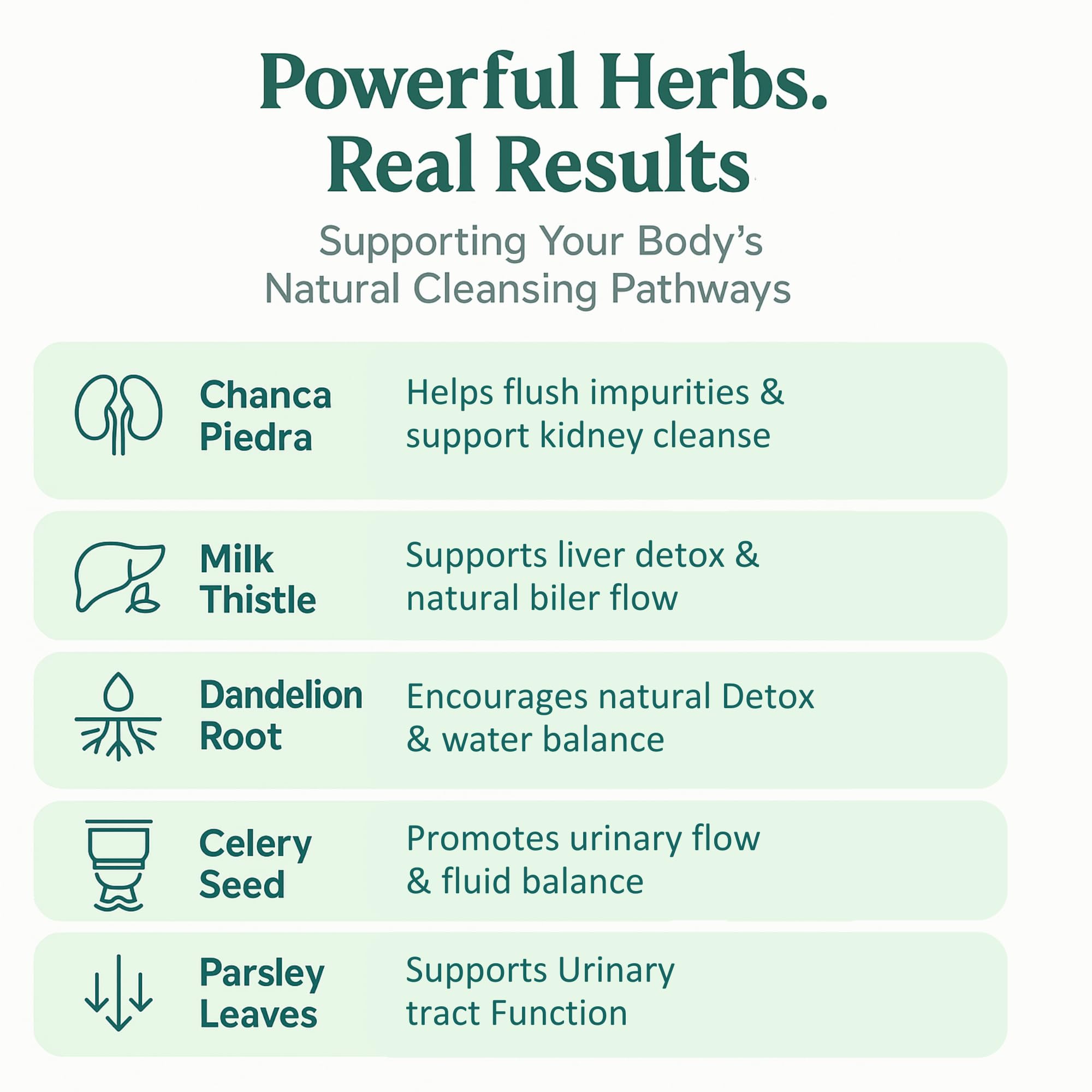 Peruvian Naturals dandelion root on label signals herbal cleansing benefits
