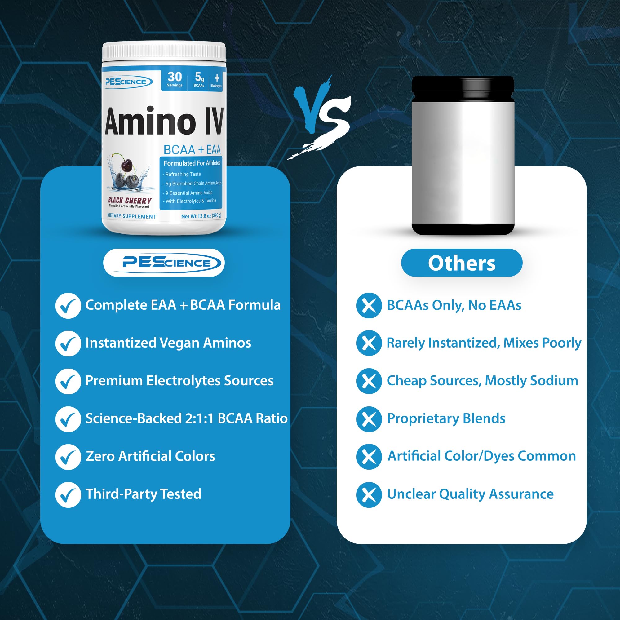 PEScience Amino IV ingredients panel highlighting electrolytes and amino acids