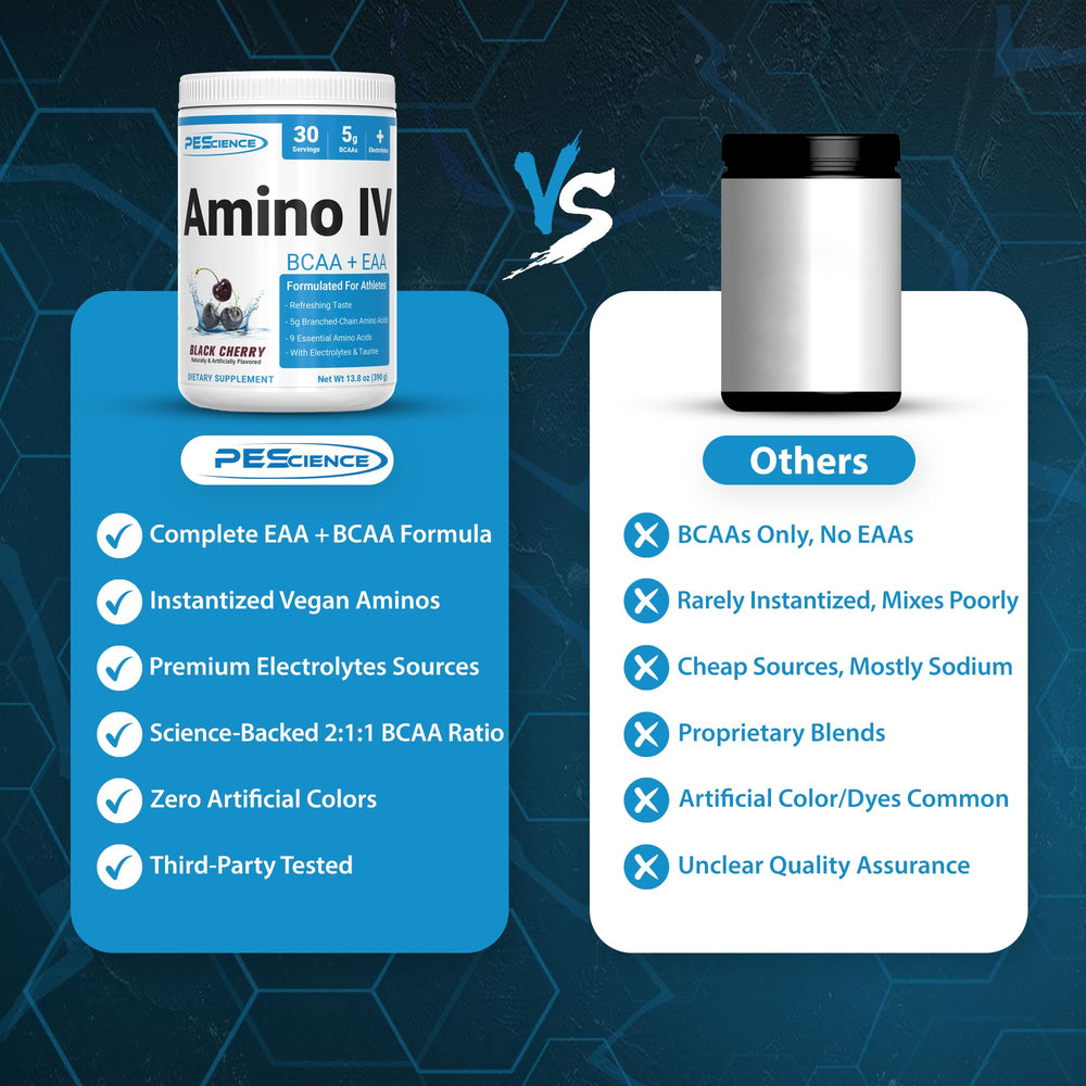 PEScience Amino IV ingredients panel highlighting electrolytes and amino acids