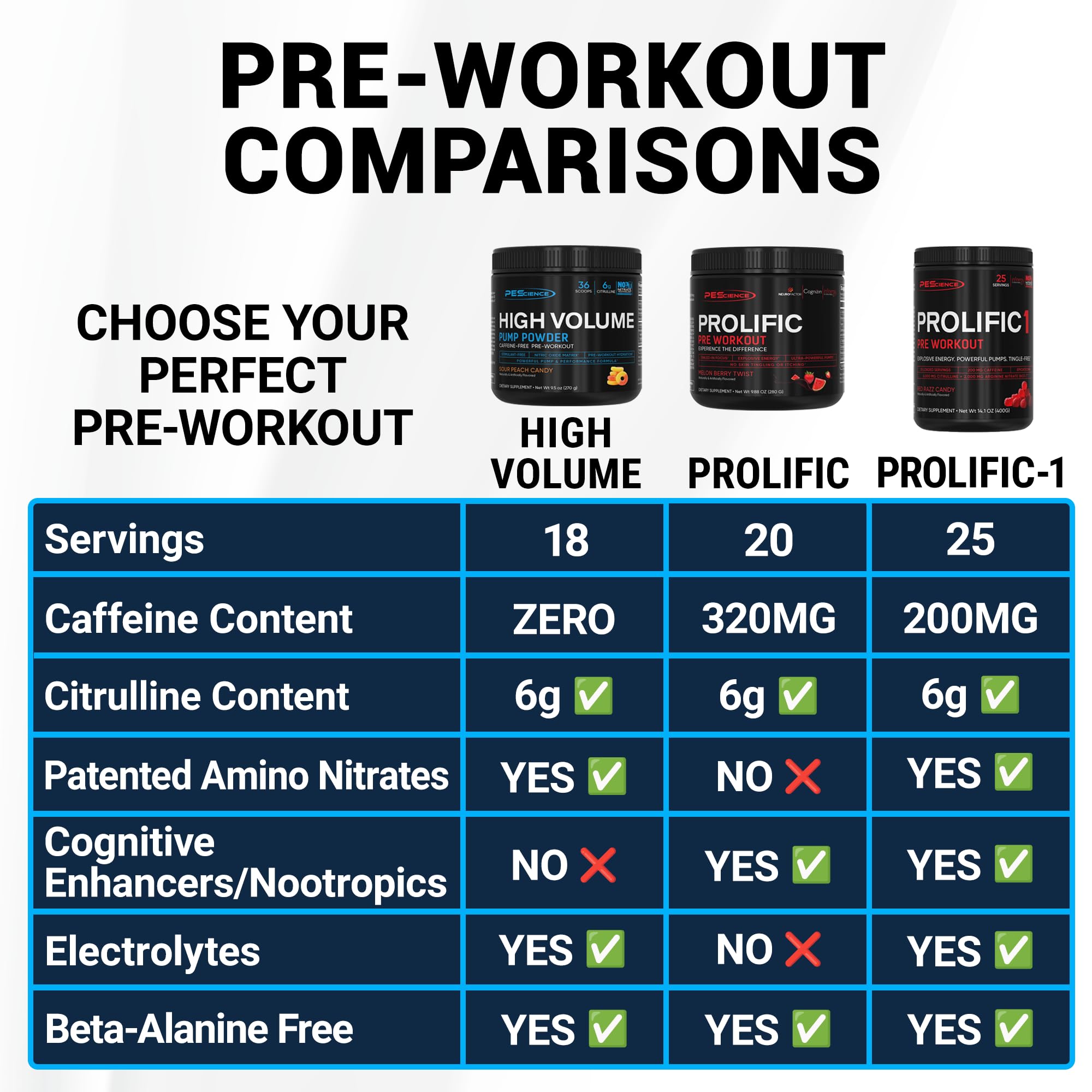 PEScience High Volume mixed powder with water shows smooth texture and flavor.