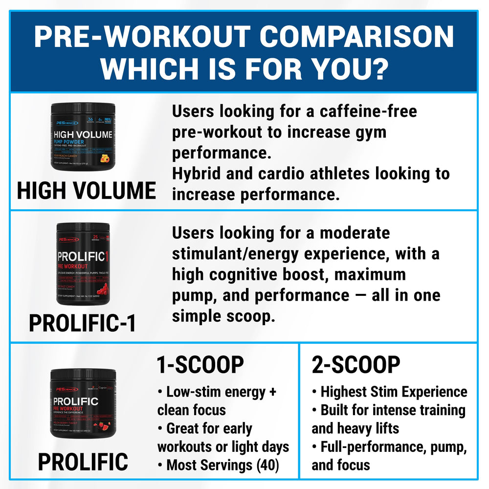 PEScience High Volume pumps endurance with glycerol and electrolytes for defined workouts.