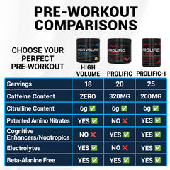 PEScience High Volume image suggests stacking with other pre-workouts