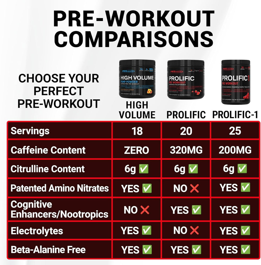 Electrolyte balance icons emphasize hydration support during training.