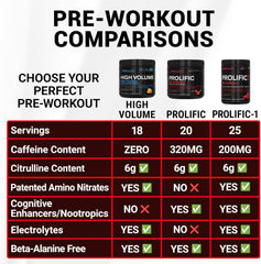 Electrolyte balance icons emphasize hydration support during training.