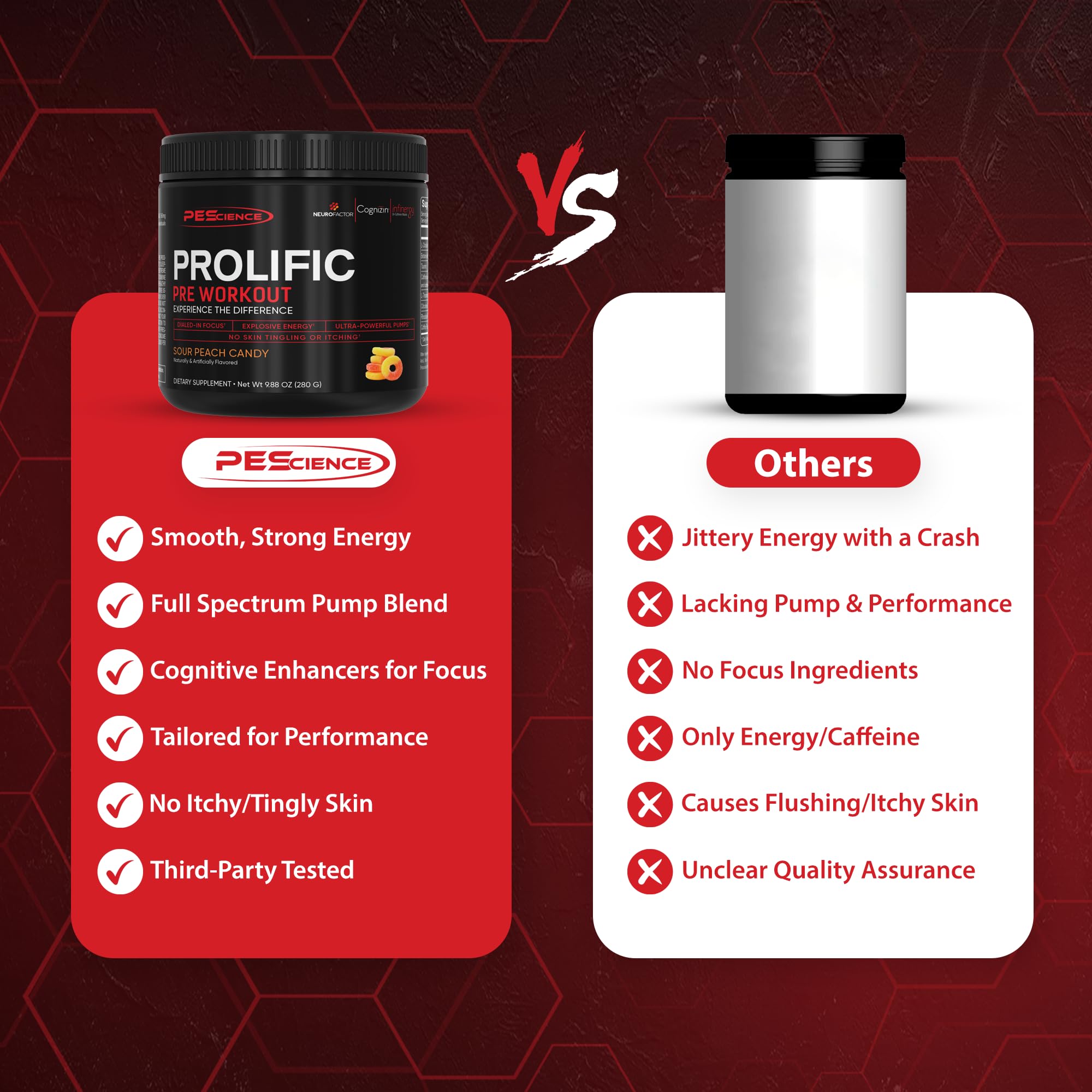 PEScience Prolific label close-up highlights beta alanine-free formula.