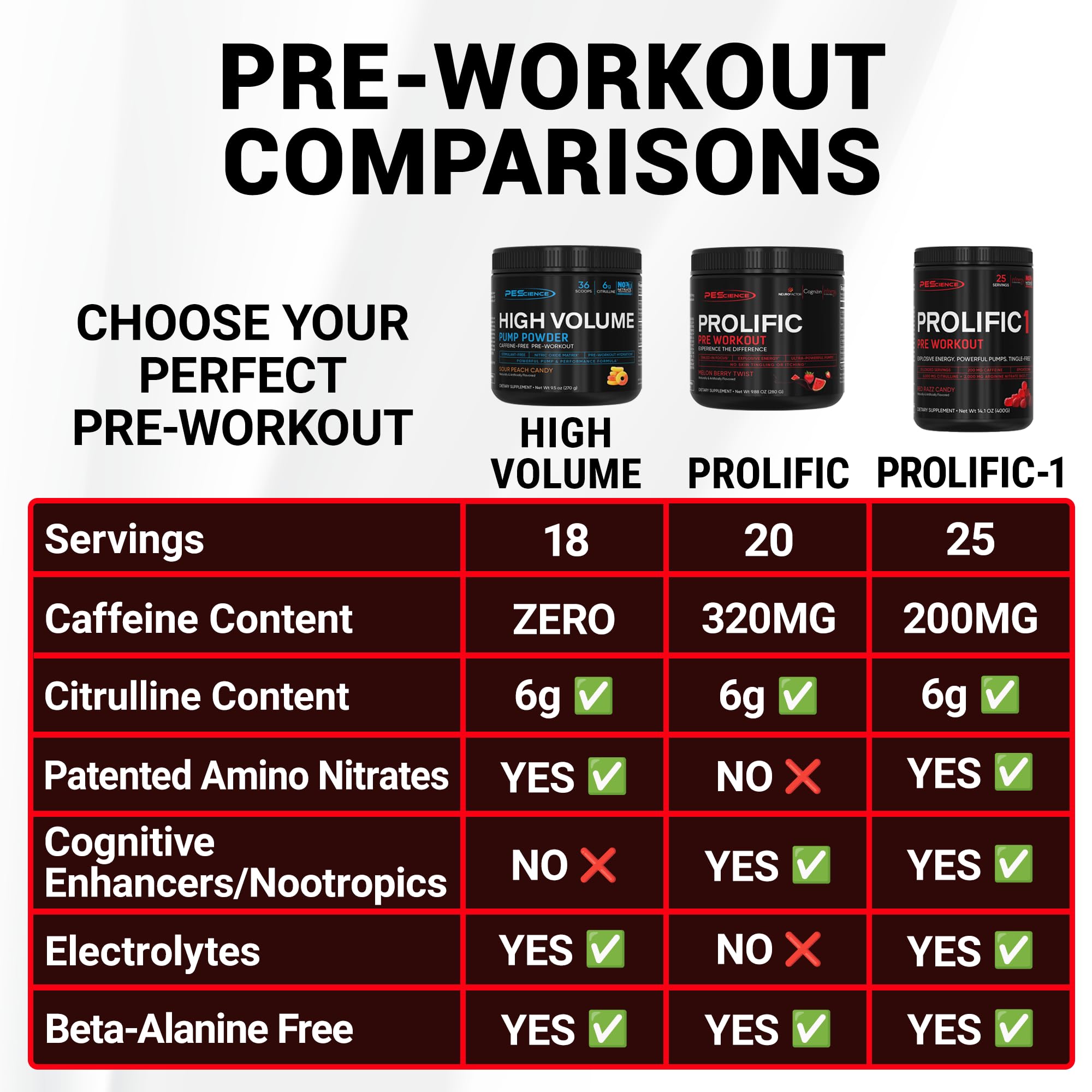 PEScience Prolific tub packaging highlighting 40 servings.