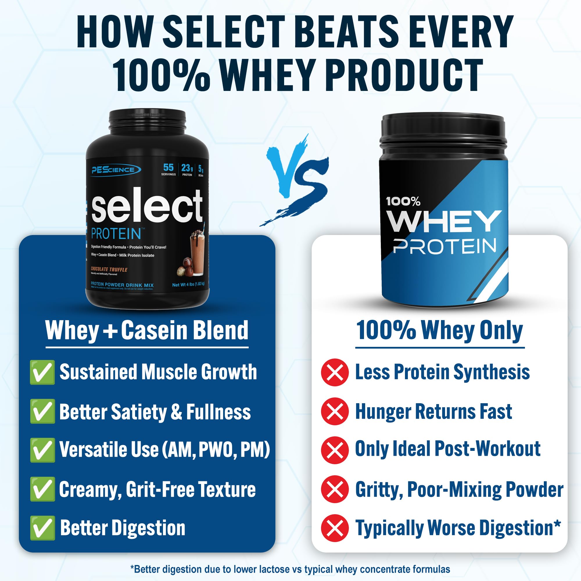 PEScience Select Chocolate Truffle pour demonstrates a smooth shake.
