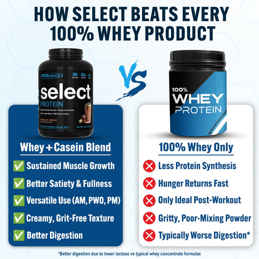 PEScience Select Chocolate Truffle pour demonstrates a smooth shake.