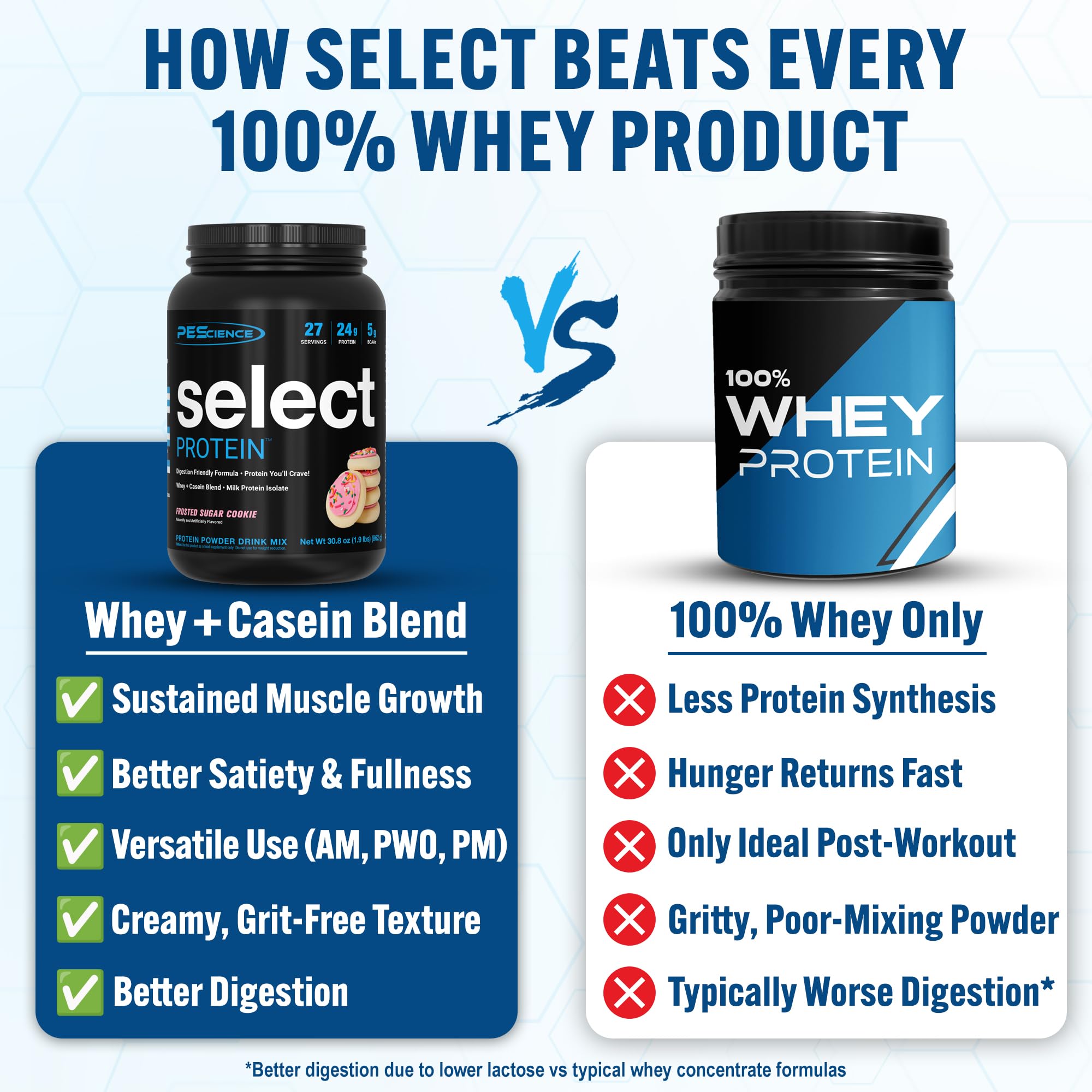 PEScience Select powder visible texture with smooth mix