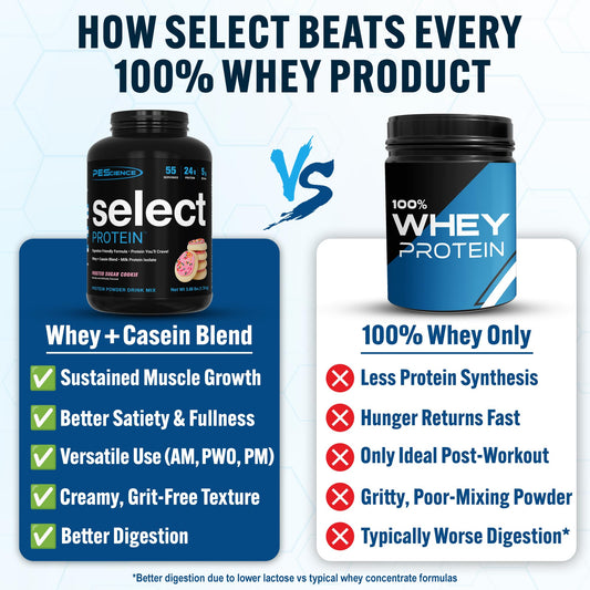 PEScience Select scoop in glass demonstrates mixability and quick hydration