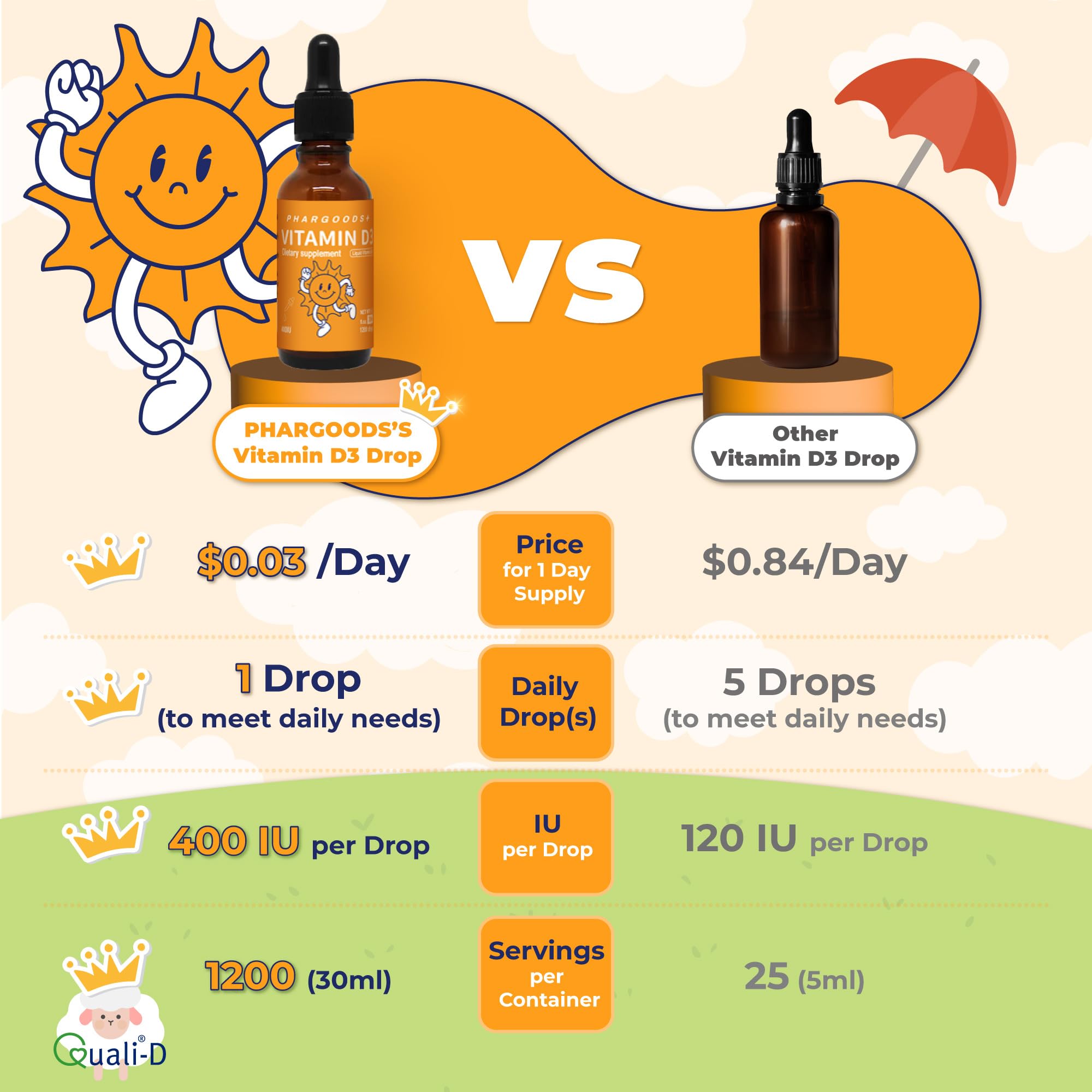 Close-up of dropper releasing vitamin D3 into liquid, easy daily use.