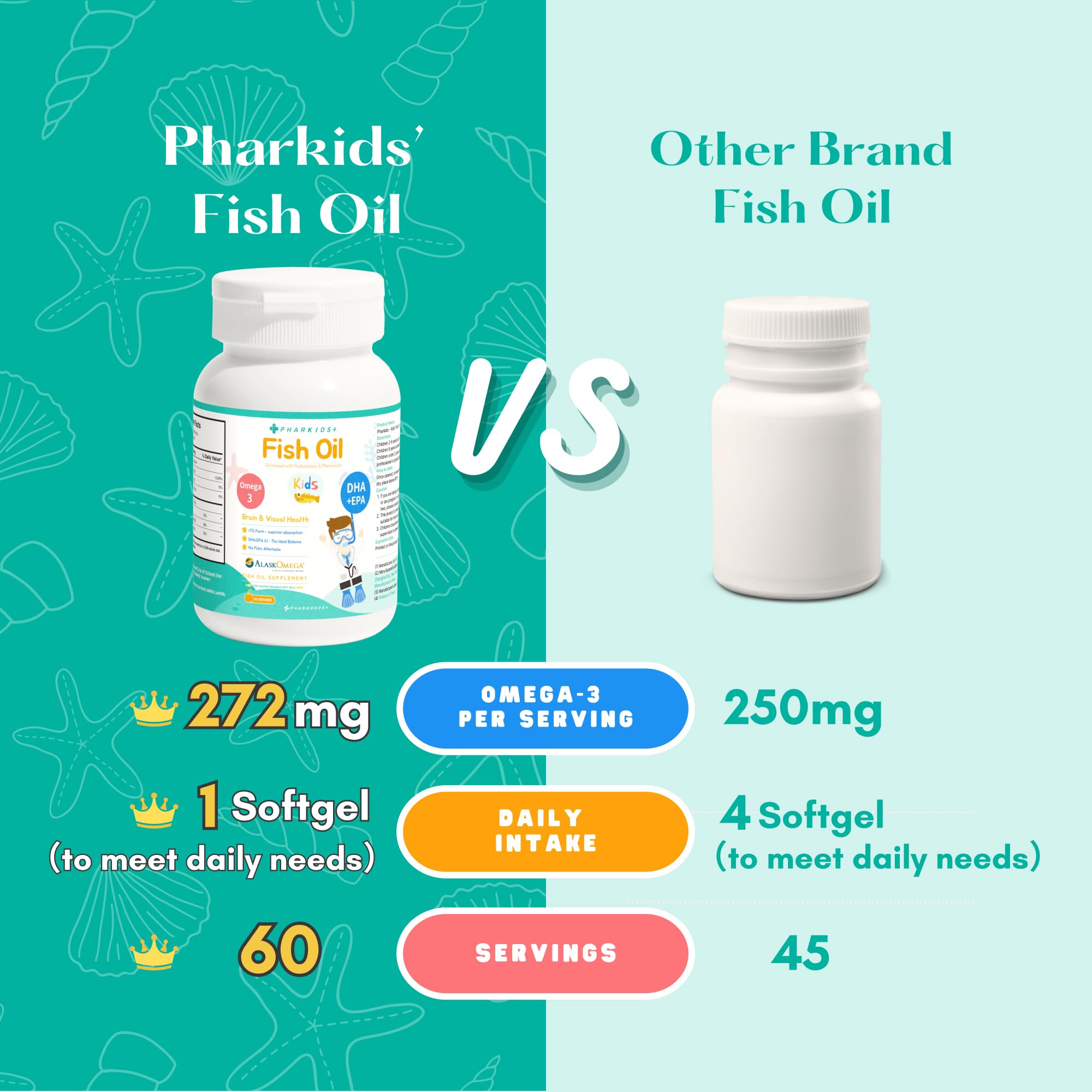 PHARGOODS+ Kids Fish Oil orange-flavor label highlighting kid-friendly dosing.