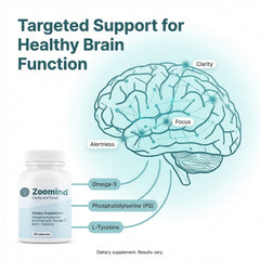 PHARMA SHAUL Zoomind label detail shows key ingredients.