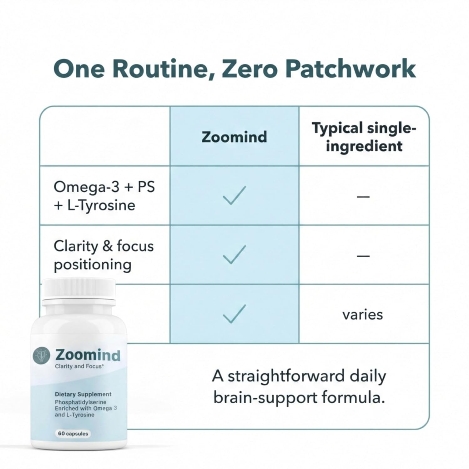 PHARMA SHAUL Zoomind omega-3 and PS ingredients close-up for cognitive support.