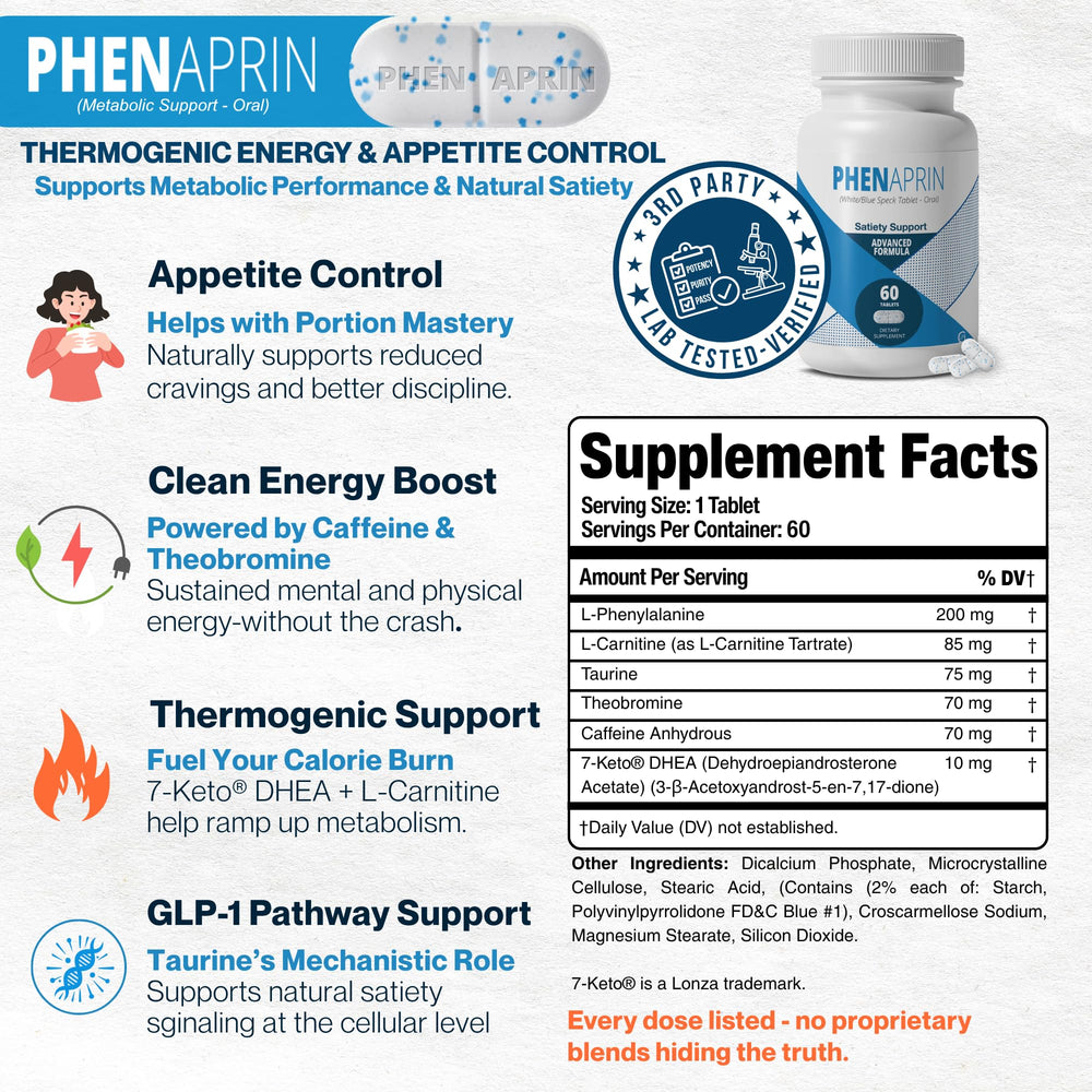 PhenAprin Advanced Diet Pills packaging back highlighting dosage and benefits.