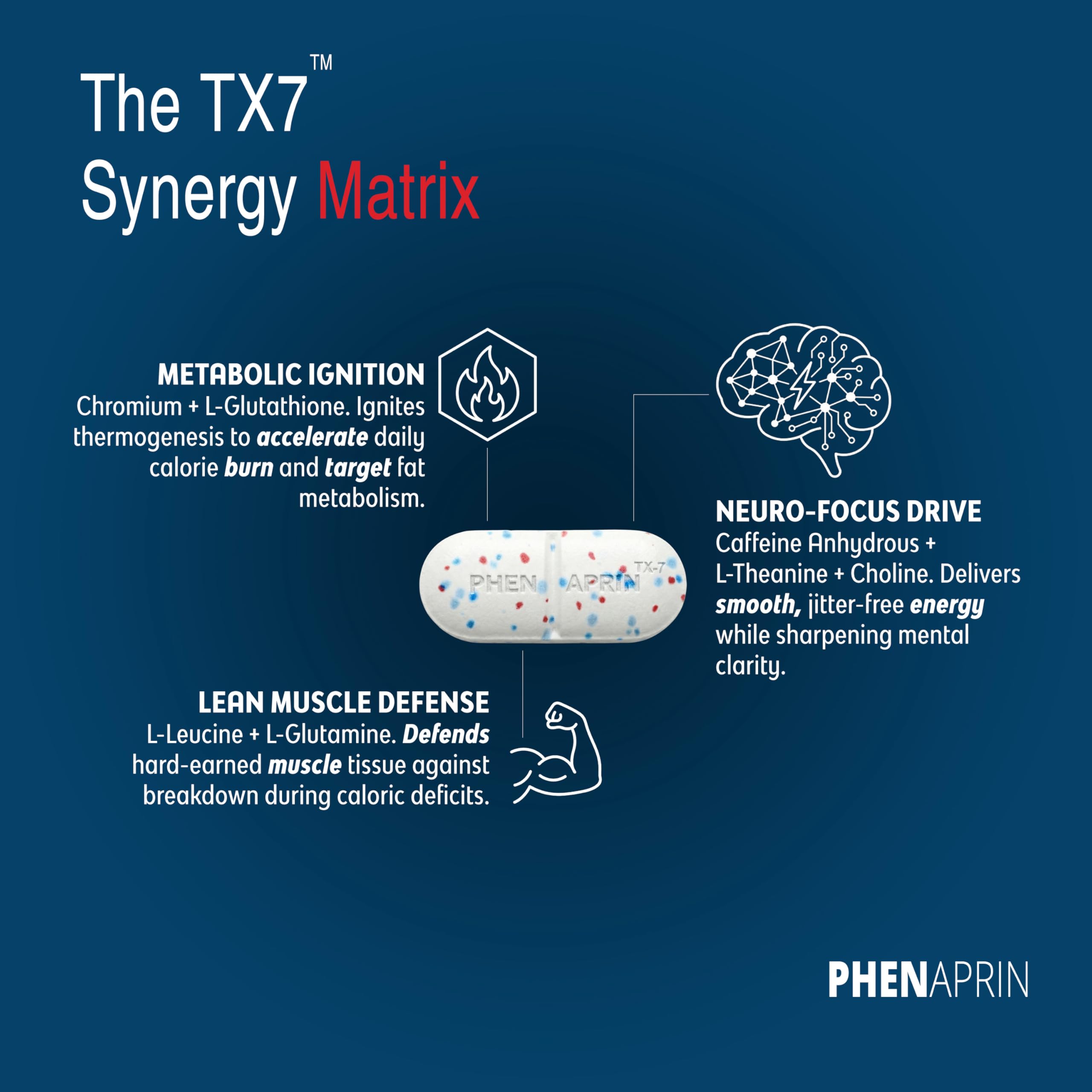 PhenAprin TX7 chromium feature aiding stable energy and metabolism signals.