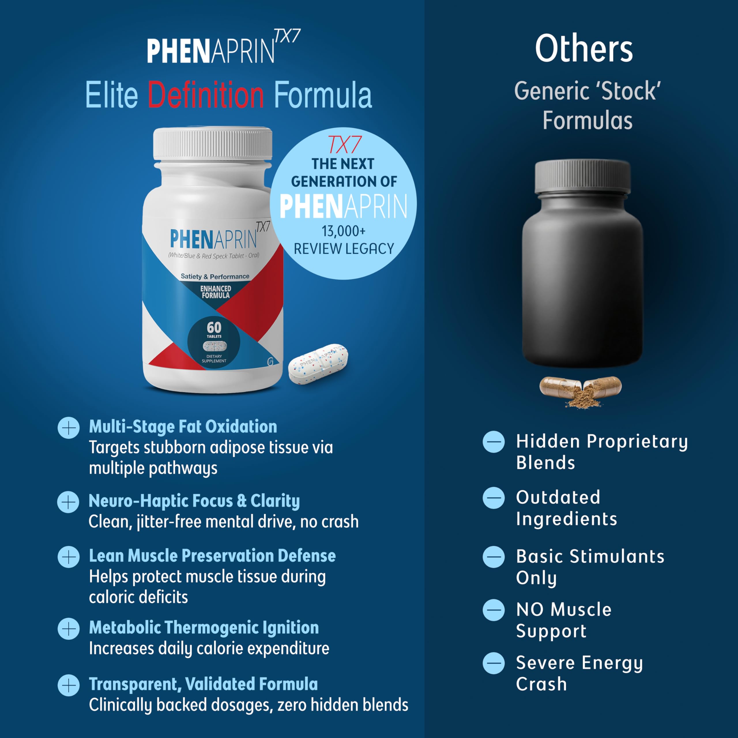 PhenAprin TX7 GMP-certified facility badge on packaging.