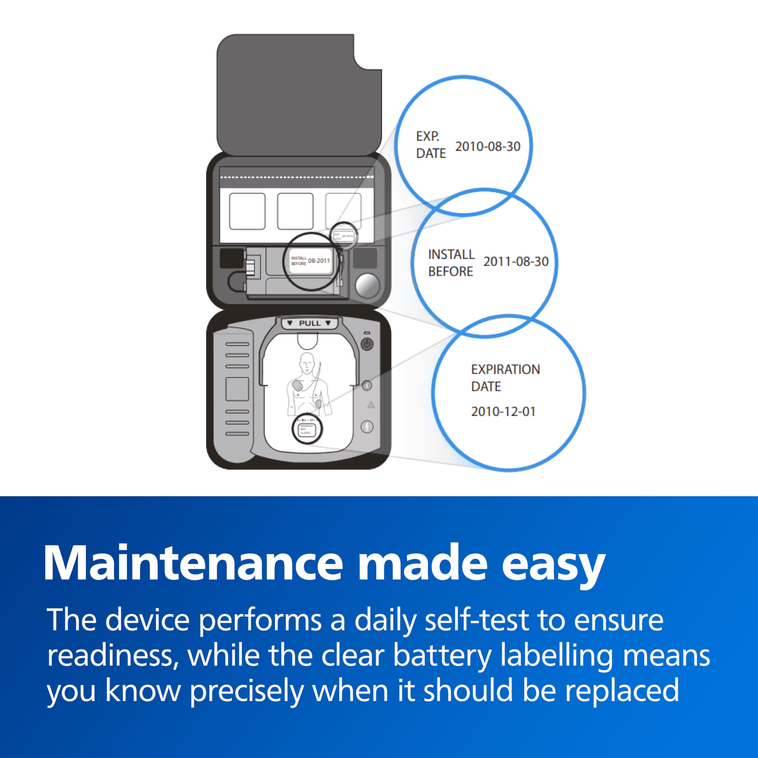 Philips HeartStart FRx/OnSite compatible battery in use for ready support.