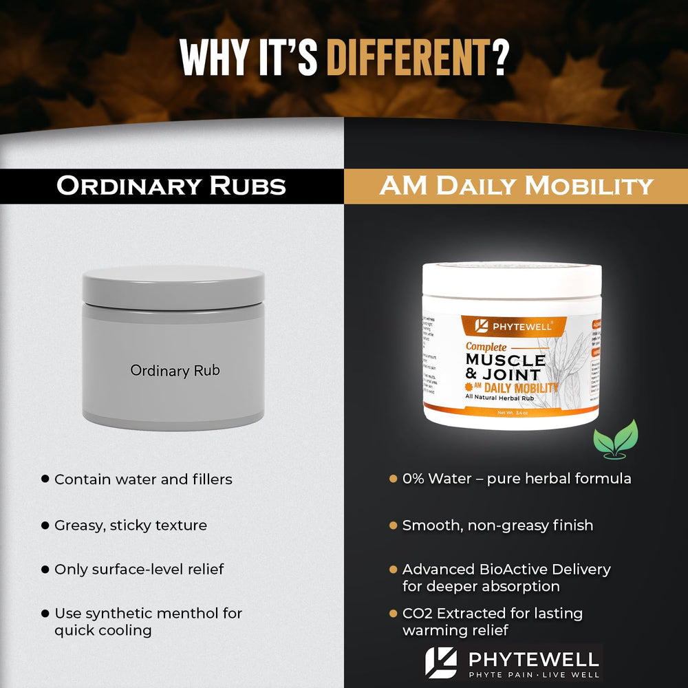 PHYTEWELL non-greasy texture absorbs quickly for routine use.