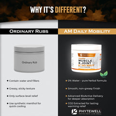 PHYTEWELL non-greasy texture absorbs quickly for routine use.