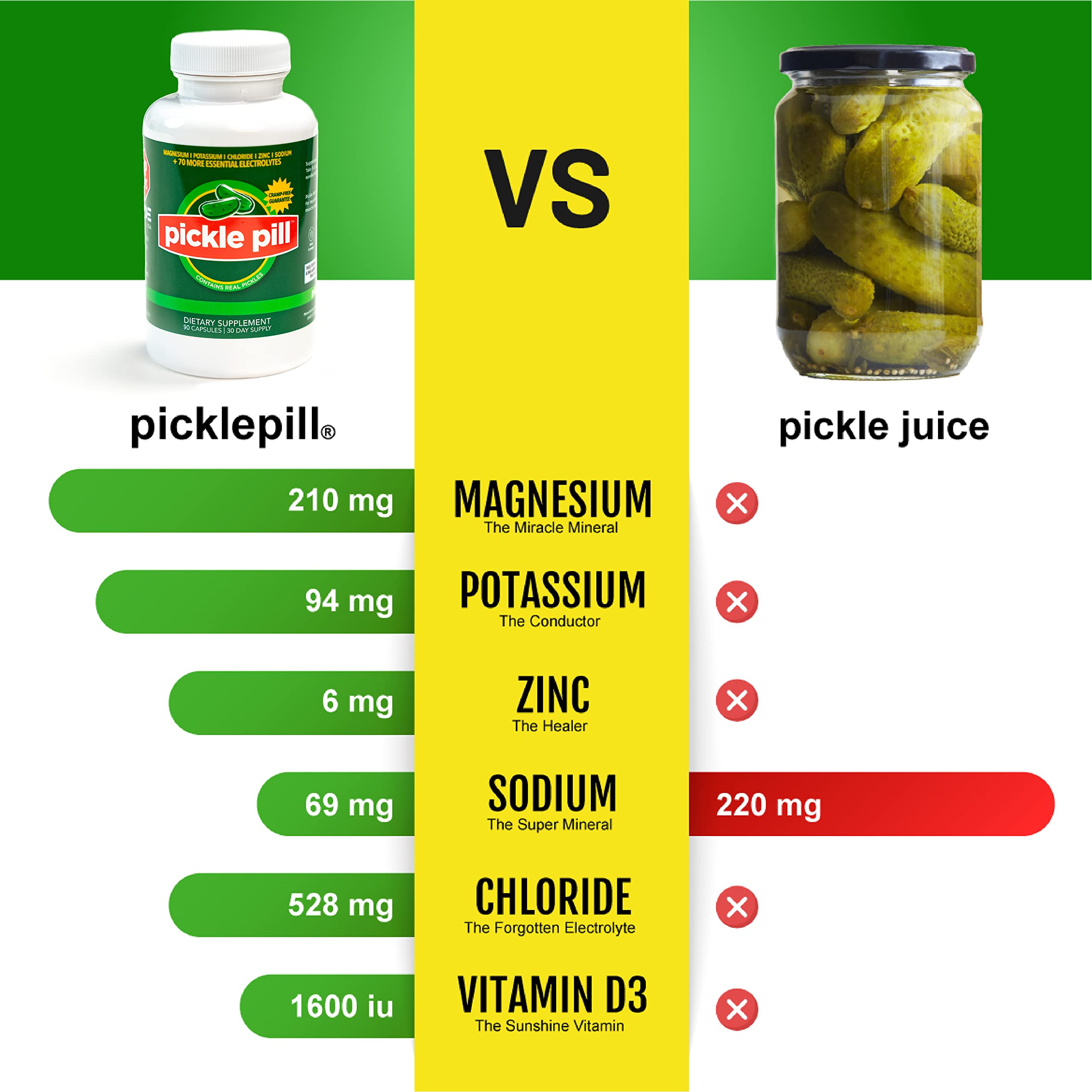 Label details reveal Vitamin D3, Magnesium, and Potassium amounts.