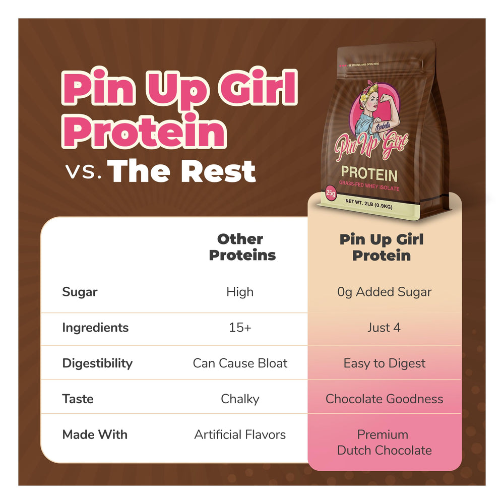Pin Up Girl Whey Isolate Dutch Chocolate shake in glass highlights creamy texture and flavor