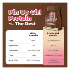 Pin Up Girl Whey Isolate Dutch Chocolate shake in glass highlights creamy texture and flavor