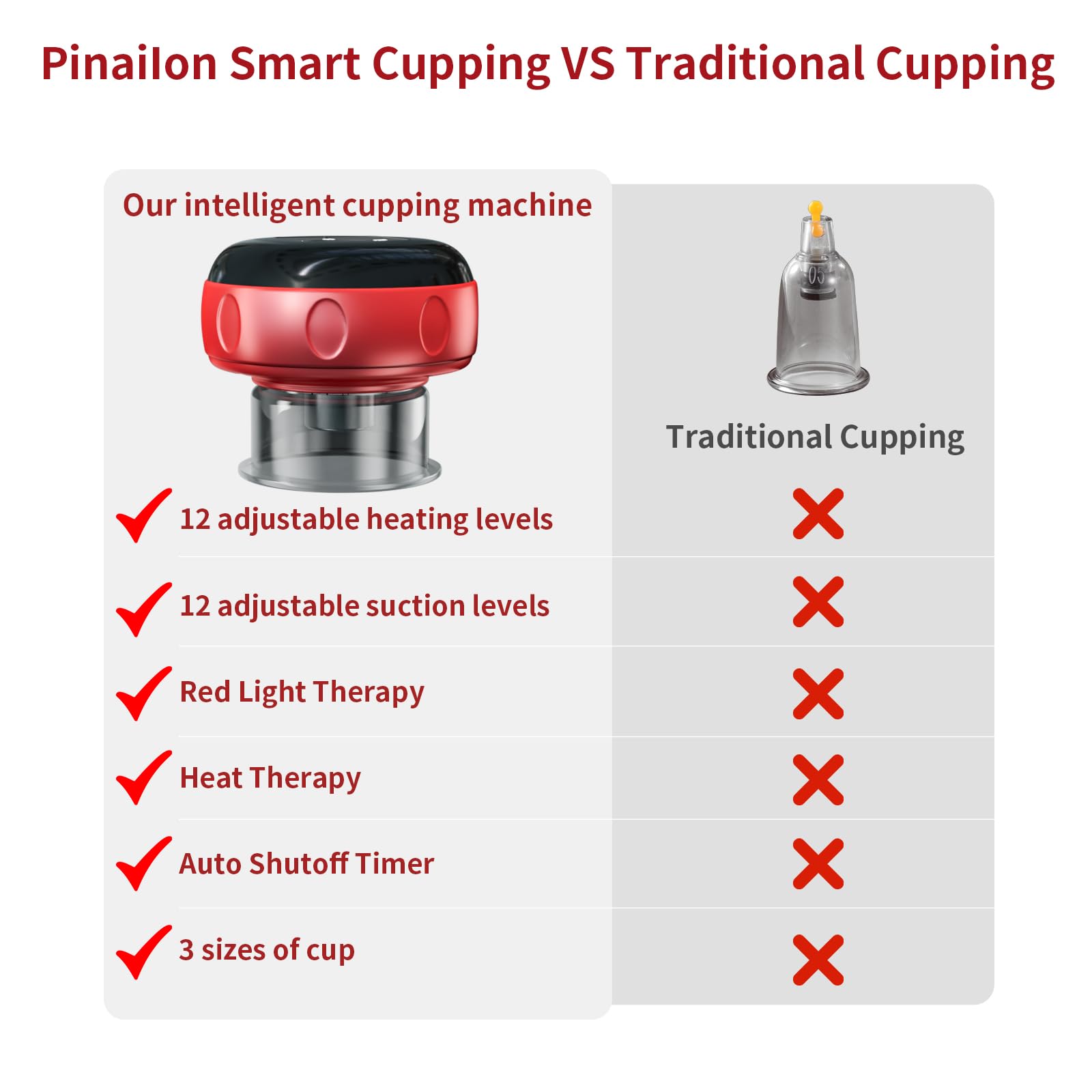 PinaiIon built-in 15-minute timer supports safe, focused cupping sessions