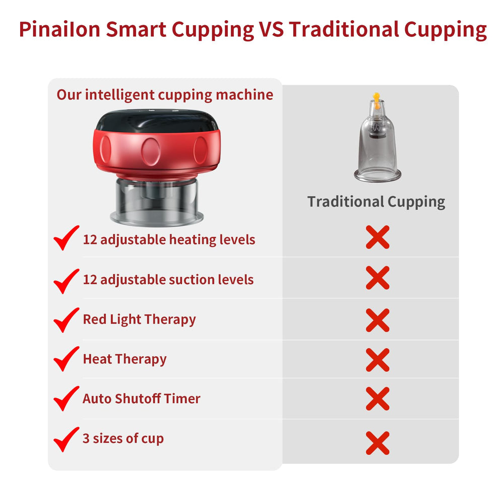 PinaiIon built-in 15-minute timer supports safe, focused cupping sessions