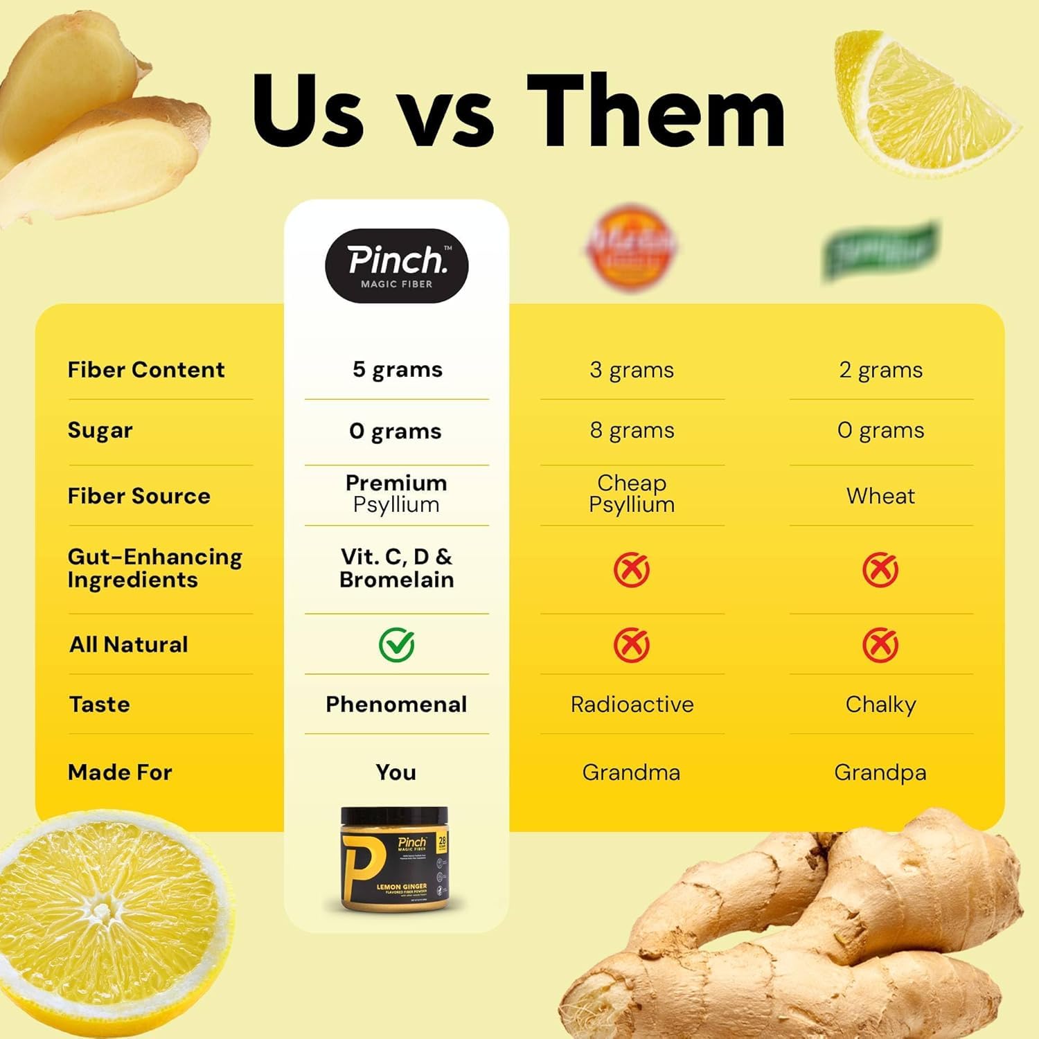 Pinch Magic Fiber lemon ginger daily routine image underscores consistent fiber intake