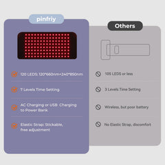 Pinfriy belt can plug into outlet or power bank for flexible charging